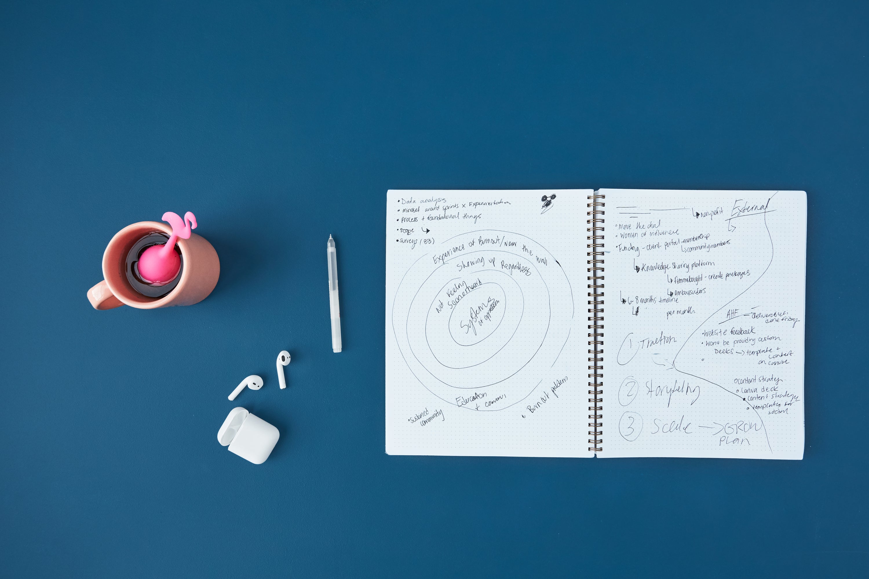 Free goal-setting guide — make 2020 your best year yet!